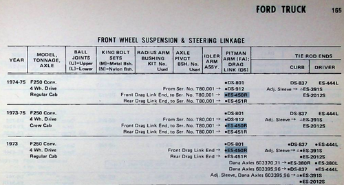 TRW ES450R Drag Link End for 1973-1975 Ford F250 4WD Driver Side restoration. - Image 2