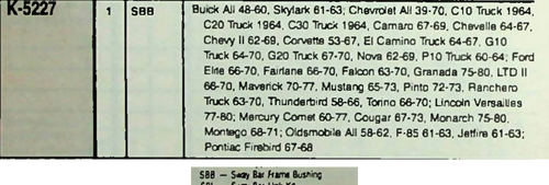 McQuay-Norris K-5227 Sway Bar Frame Bushings for 1939-1980 GM Ford Mercury restoration. - Image 2