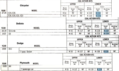 Thompson Products 13006 Lower Control Arm Shaft for 1937-1939 Chrysler DeSoto Dodge Plymouth restoration. - Image 2