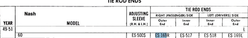 Toledo Steel ES-169L ES-169R Tie Rod End Pair for 1949-1951 Nash Model 60 restoration. - Image 2