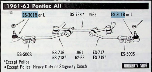 TRW ES301R Tie Rod End for 1961-1963 Pontiac All Models Right Hand restoration. - Image 2