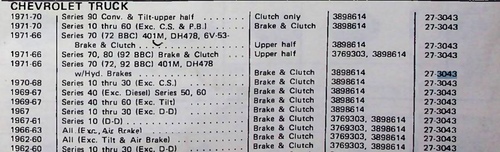 DOAN 27-3043 Pedal Pad for 1960-1971 Chevrolet Truck Brake Clutch restoration. - Image 2