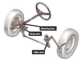 Steering