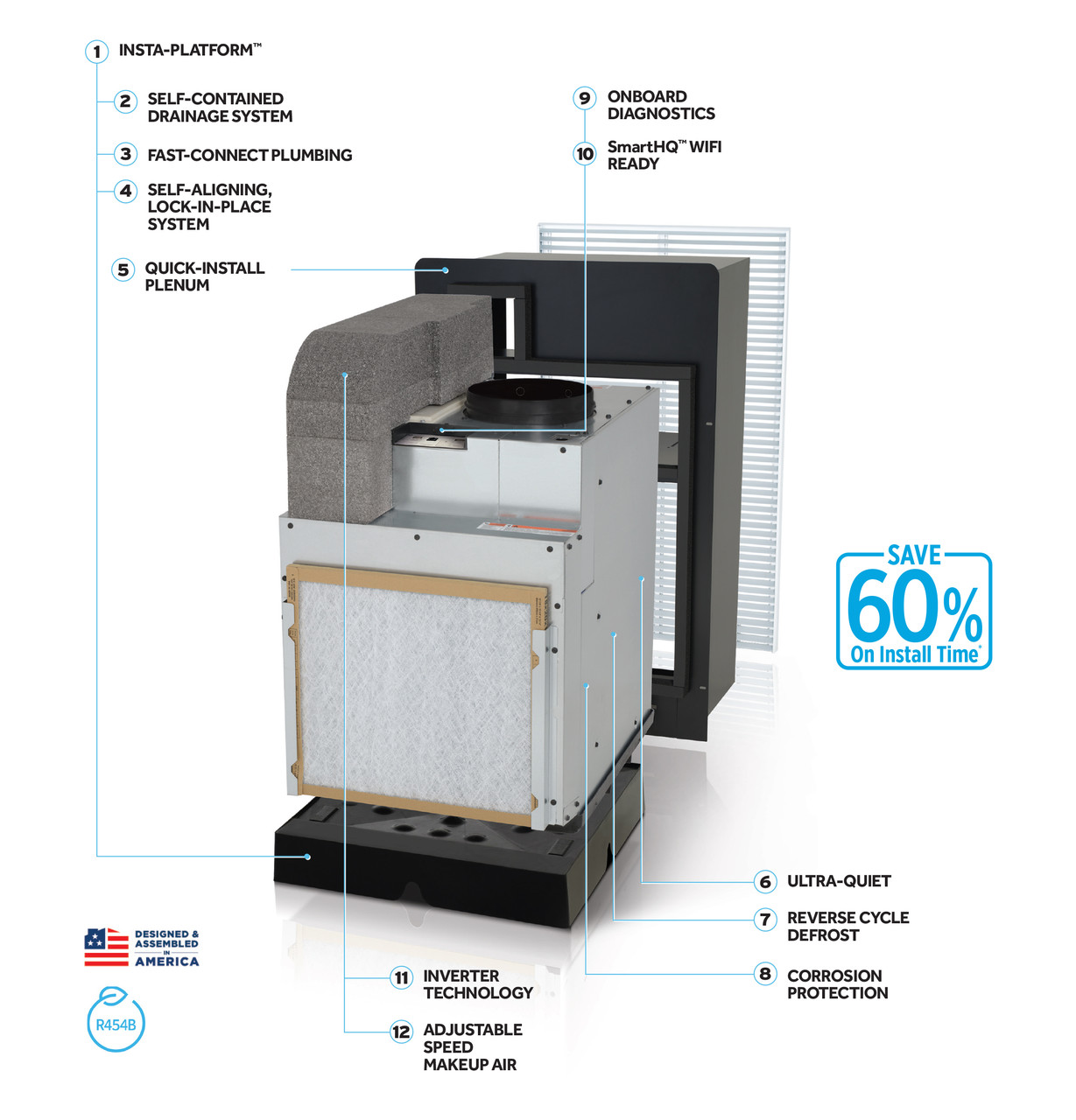 Vertical Zoneline V12 Inverter Heat Pump 265V Make Up Air WiFi