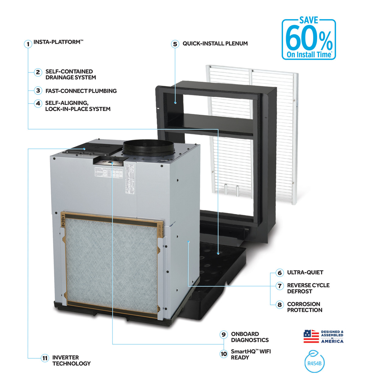 Vertical Zoneline V11 Inverter Heat Pump 208/230V Corrosion WiFi