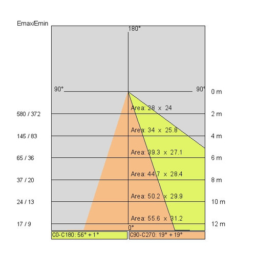 SDED2041