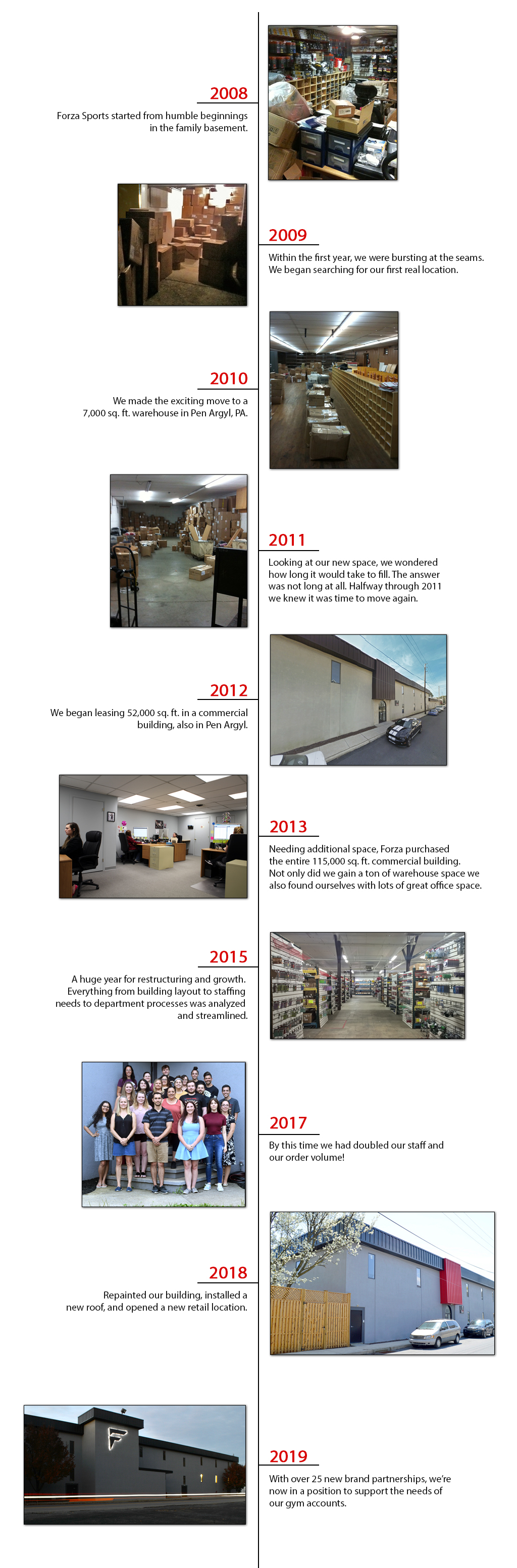 About Us Timeline