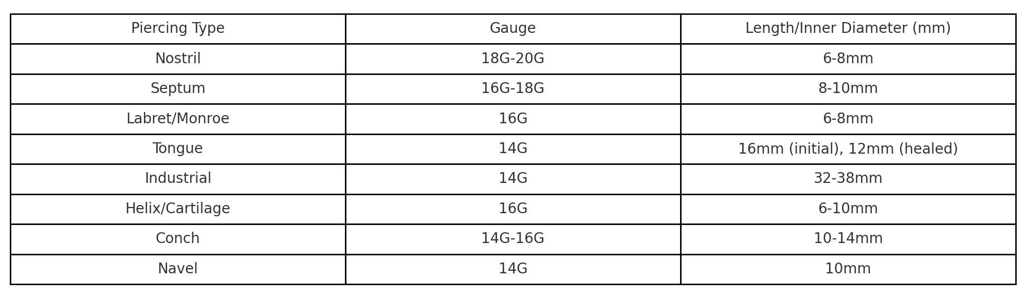 Understanding Jewelry Fit by Piercing Type