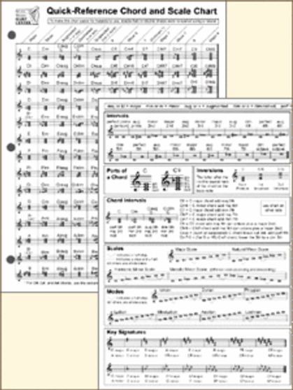Quick Reference Chords by Sylvia Woods