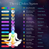 The 12 Chakra System Graphic