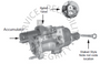 2772484, Hydroboost

Rod Code 72095, Blue or Silver Accumulator, M18X1.5 Inlet, M16X1.5 Outlet, Internal Relief Valve

Application: Seabiscuit