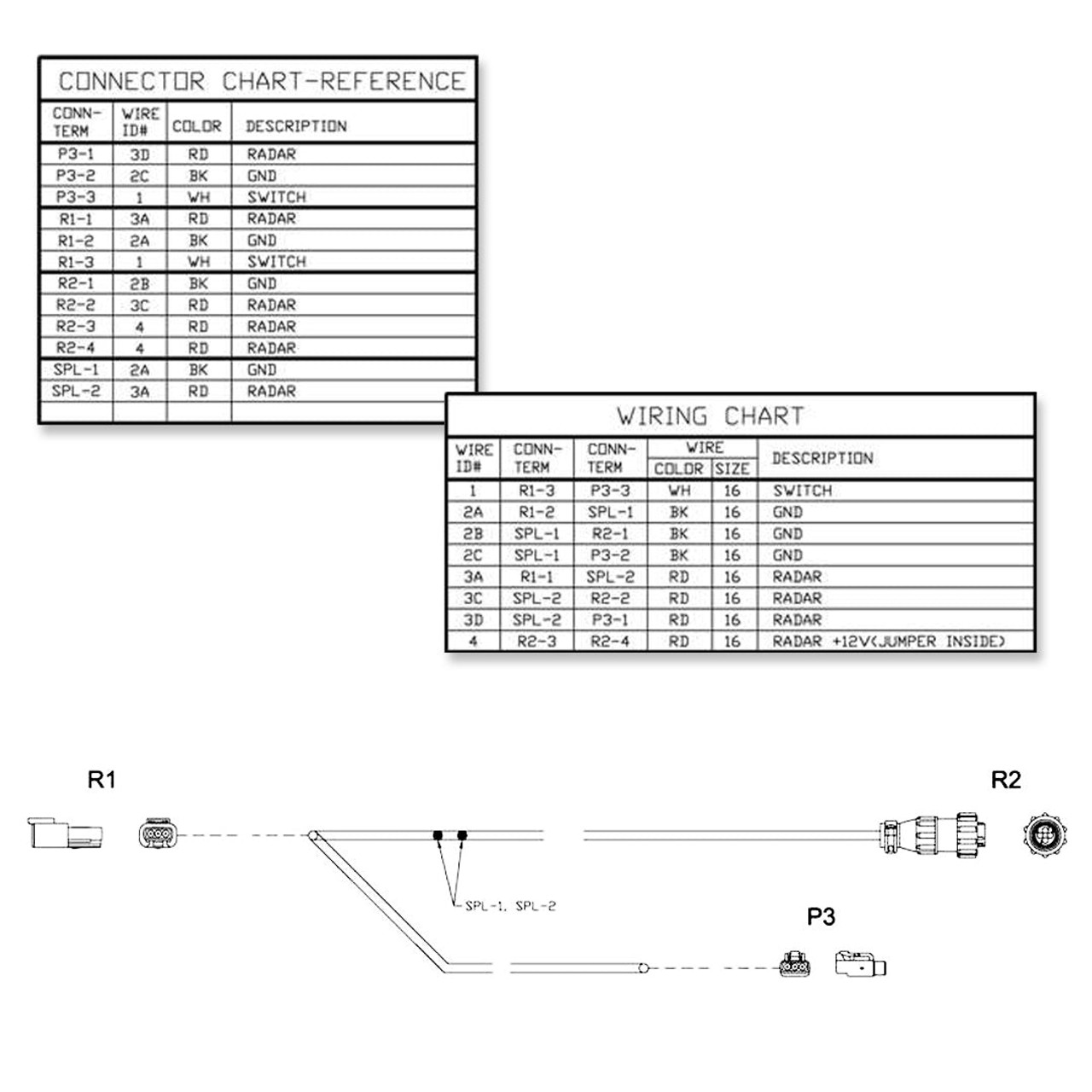 Vantage_Northeast_EZ-Guide250_Radar_Output_Cable_Dickey-John_chart