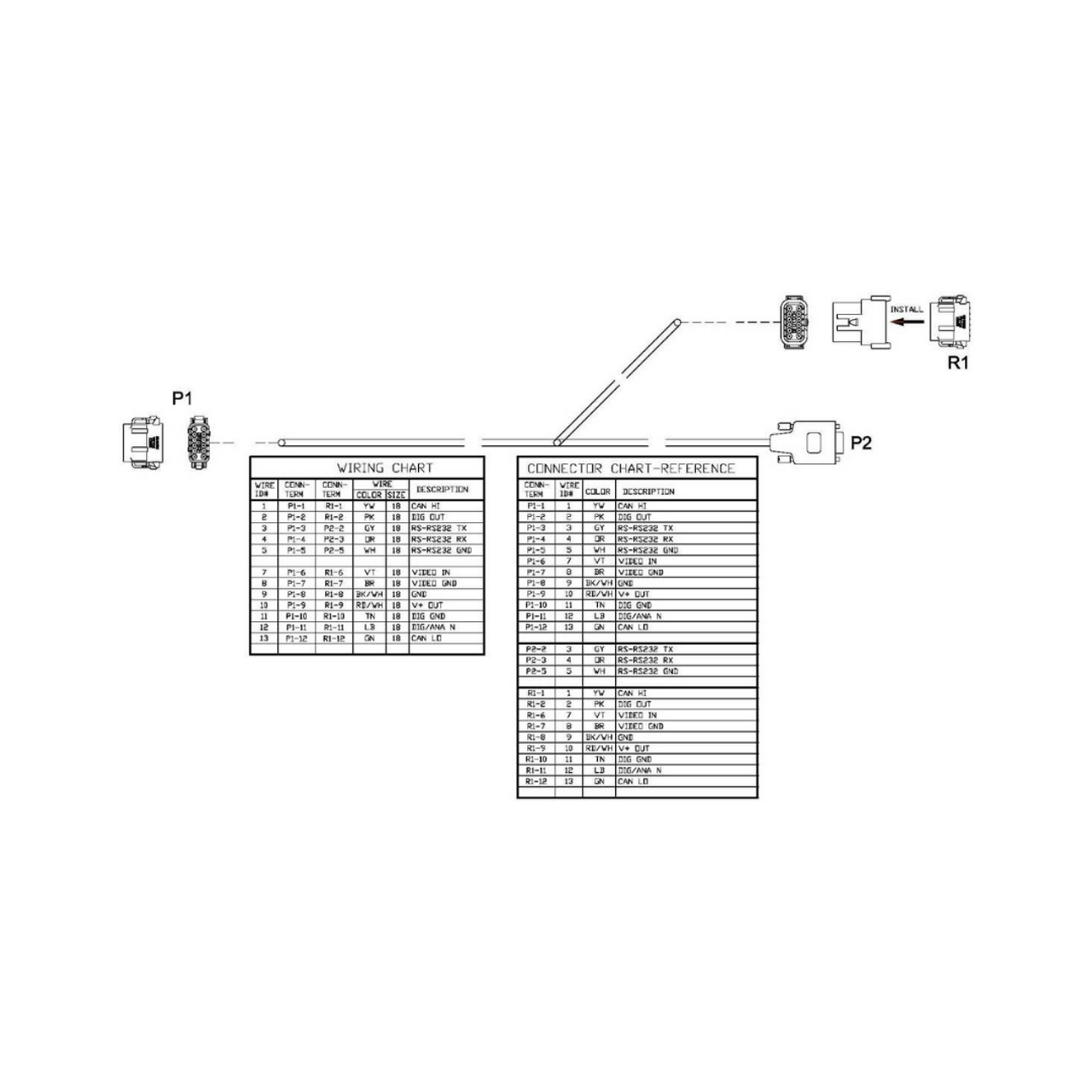 Cable Assy, CFX-750/FMX/FM-750/FM-1000 to DE9 RS232