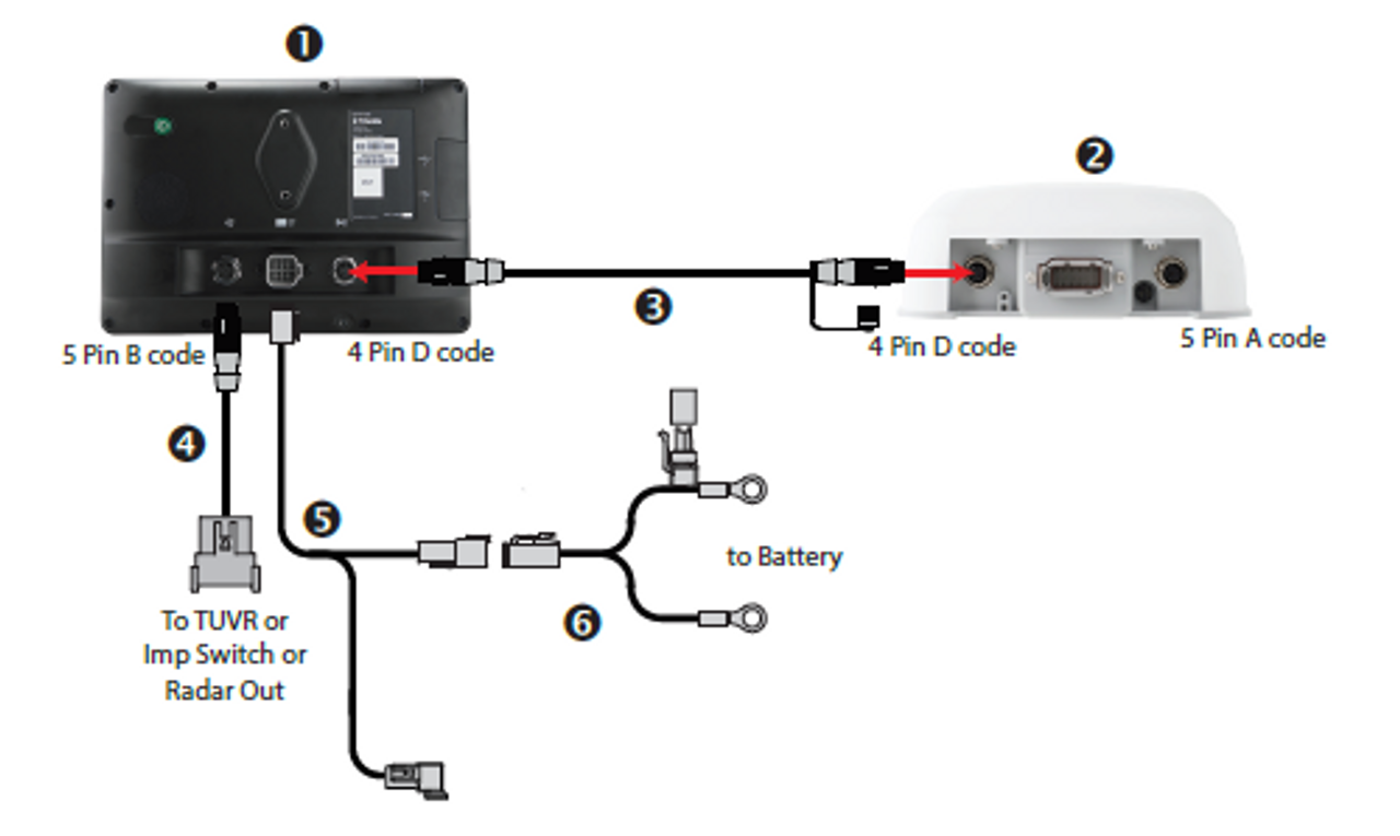 Expansion Port Cable for GFX-350® & GFX-750® Displays