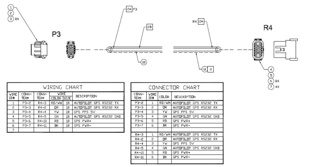 Cable Assy, Case IH Hybrid to GPS