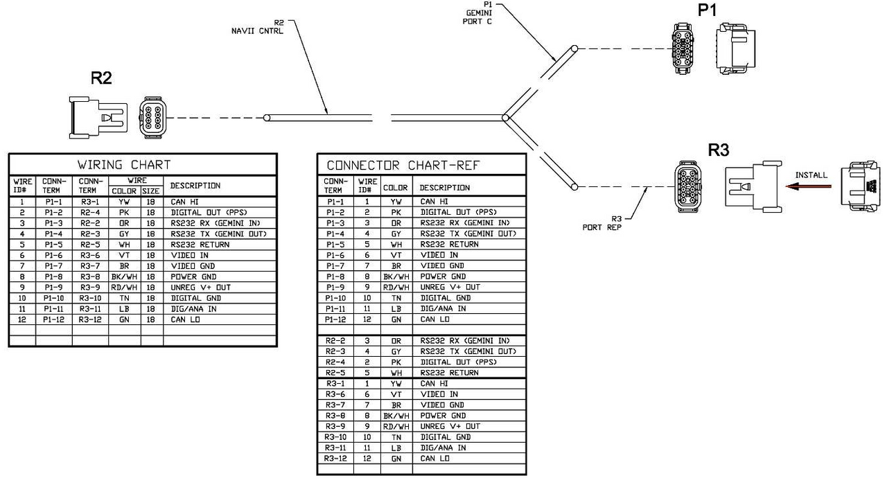VANTAGE NORTHEAST | Trimble | Precision Ag | CFX-750 and FMX-1000 to
