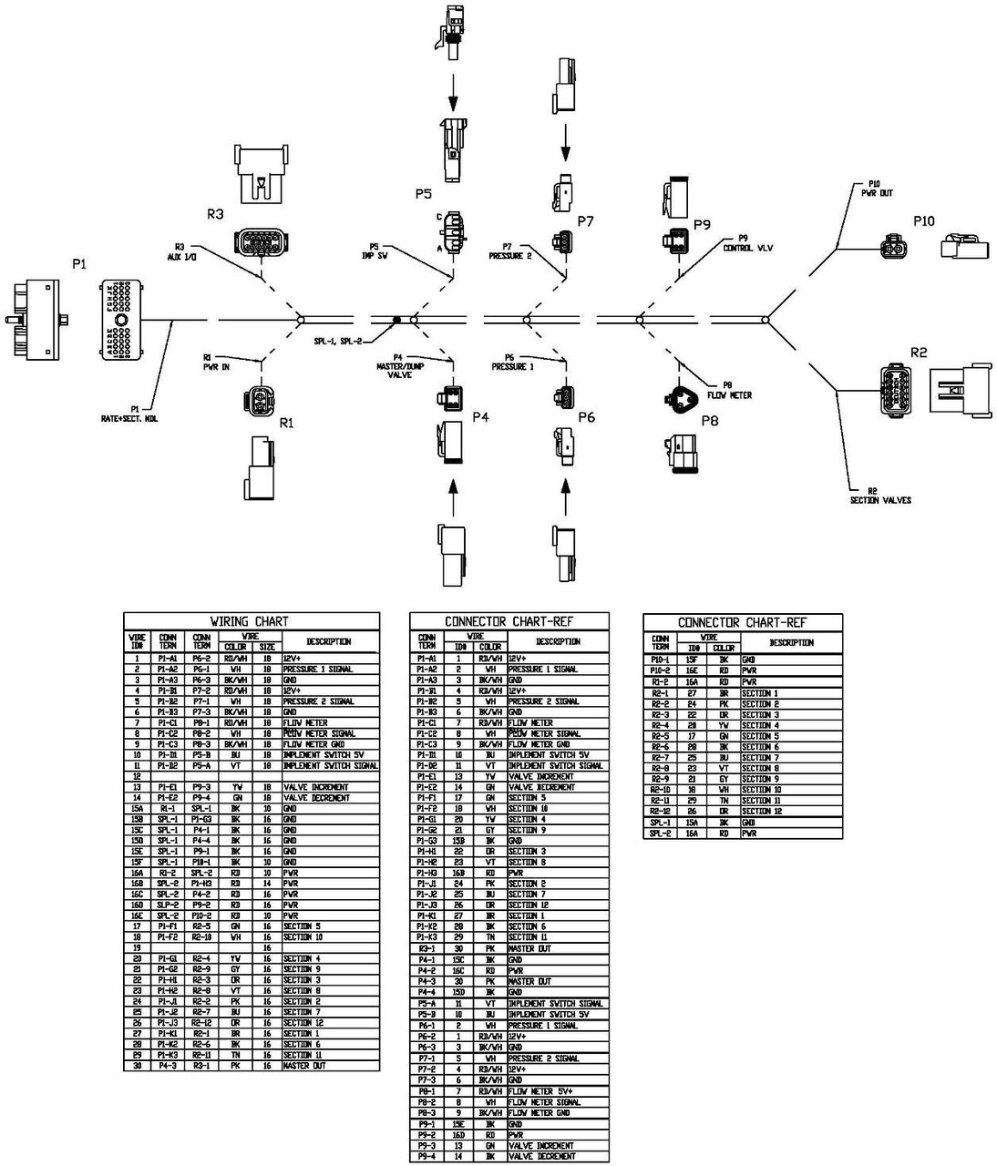 Vantage Northeast | Trimble | Precision Ag | Cbl Assy, Field-IQ