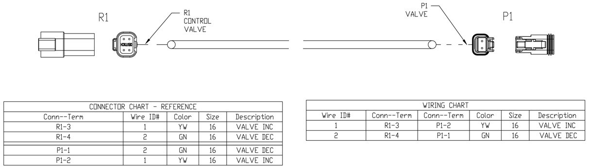 VANTAGE NORTHEAST | Trimble | Precision Ag | Cable Assy, Field-IQ
