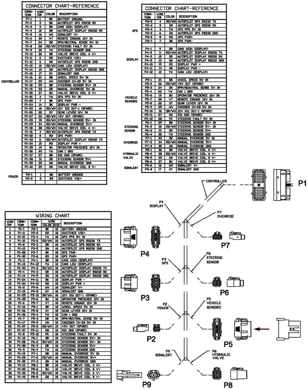 Cable, NavController II, Main