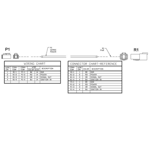 FMX-1000® Power Cable