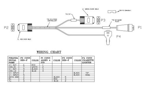 Cable, EZ Steer to EZ Guide Plus Data/Power 3 M