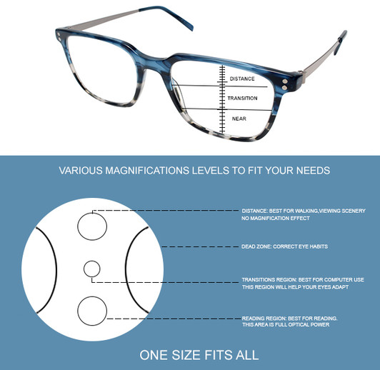 Progressive Lens Blue Light Blocking Glasses Lens Zone Functionality Illustration Progressive Lens Blue Light Blocking Glasses Lens Zone Functionality Illustration