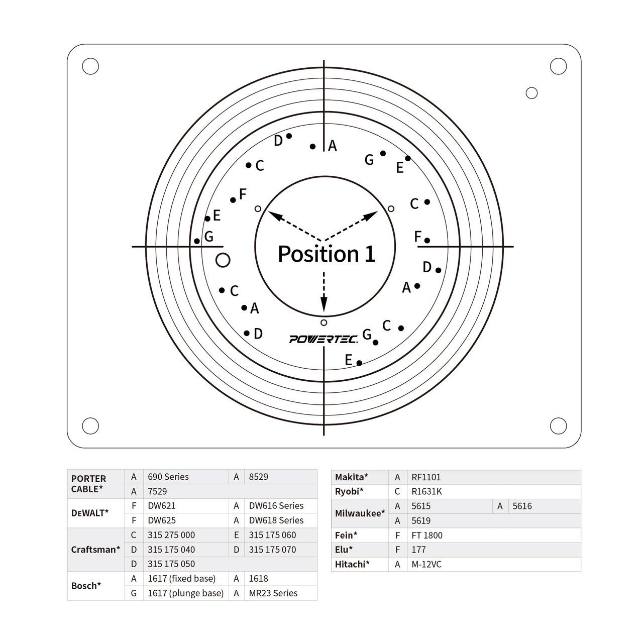 Bench Top Router Table and Fence Set | POWERTEC 71402 Woodwork Routing ...