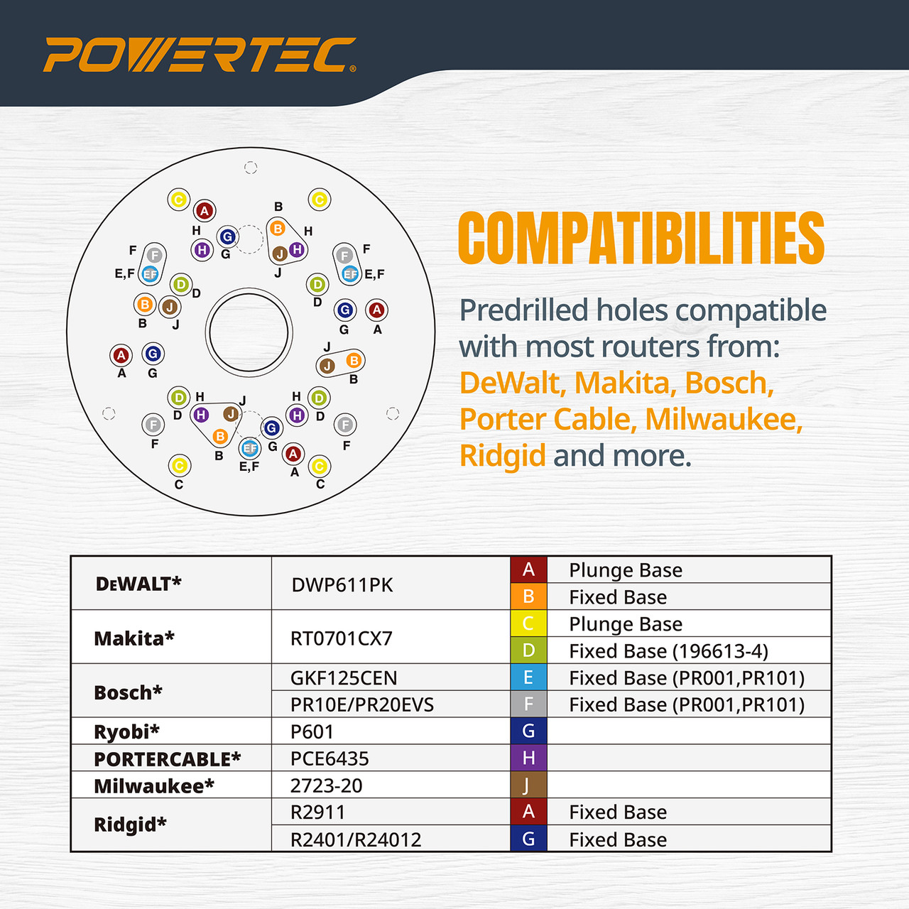 Universal Trim Router Base Plate 5-3/4