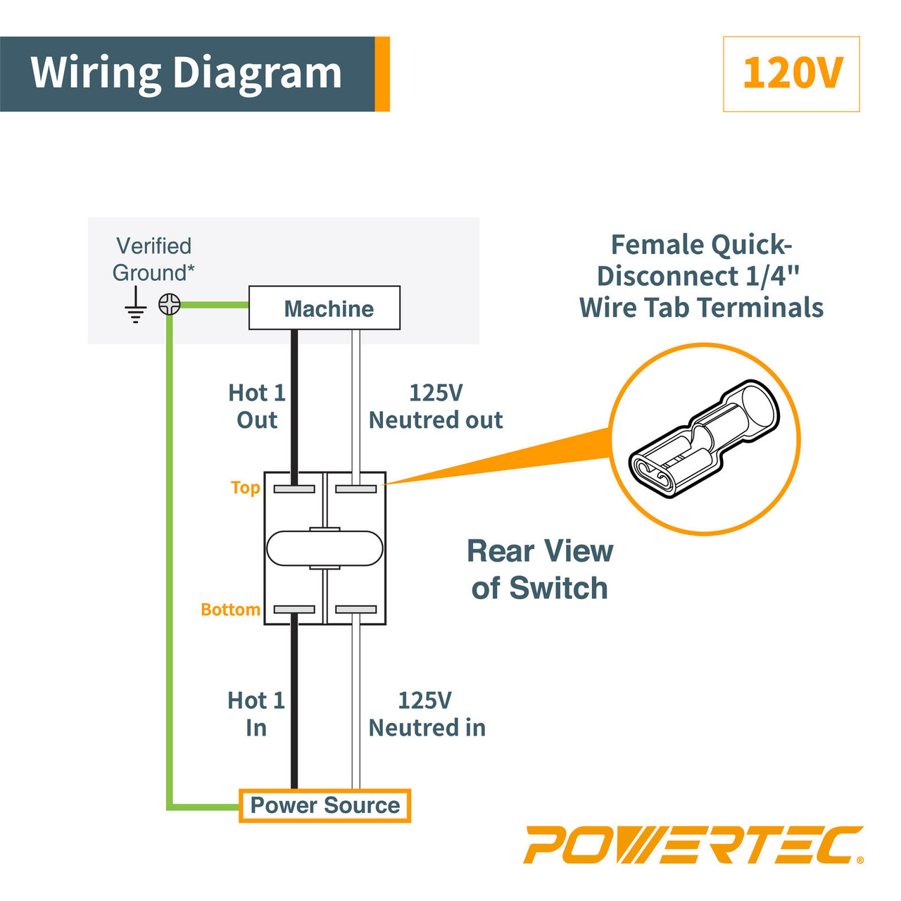 Saw Safety Paddle Switch 125/250V  POWERTEC Woodwork Safety Accessories  Wholesale 0