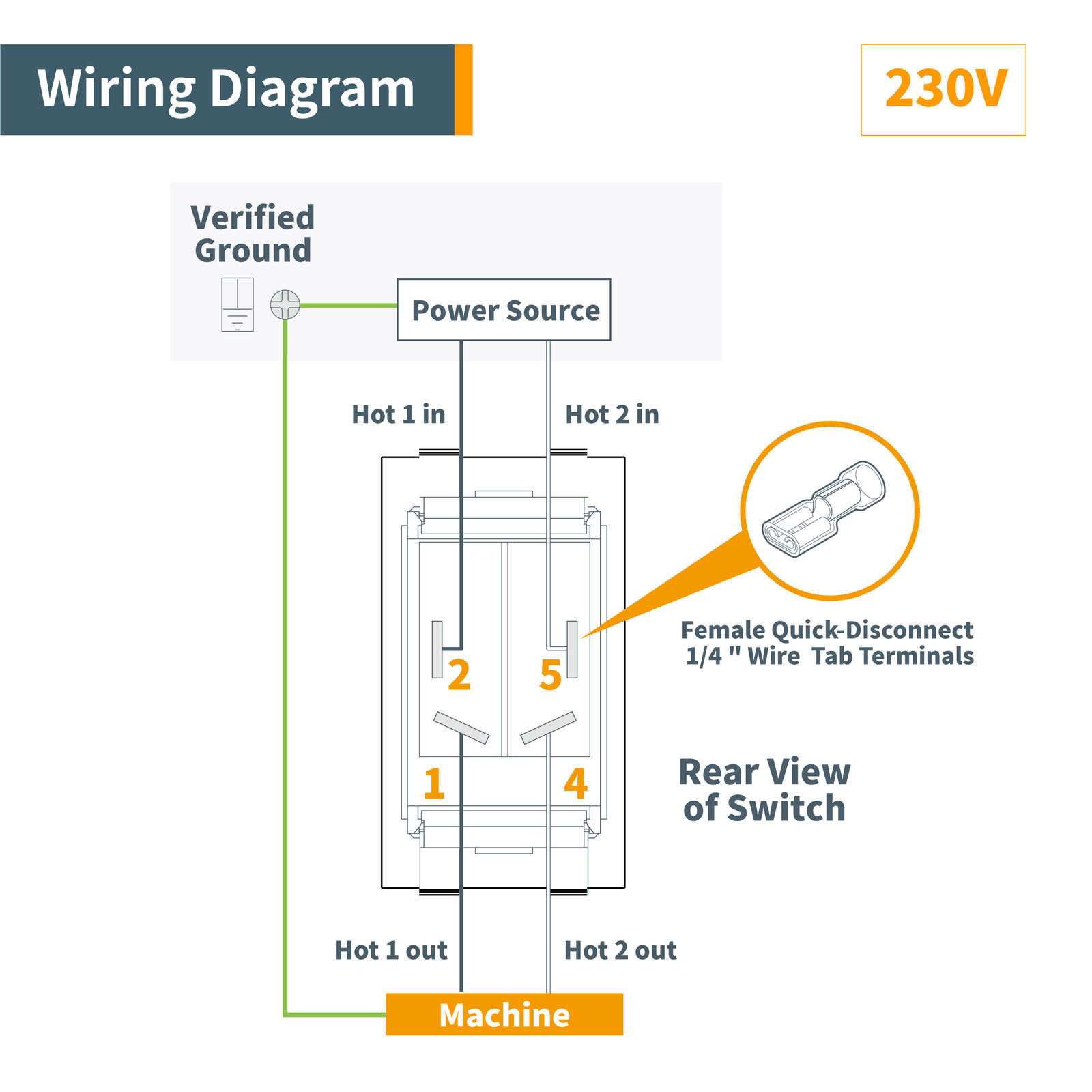 Saw Safety Paddle Switch 110 V/220 V | POWERTEC Woodwork