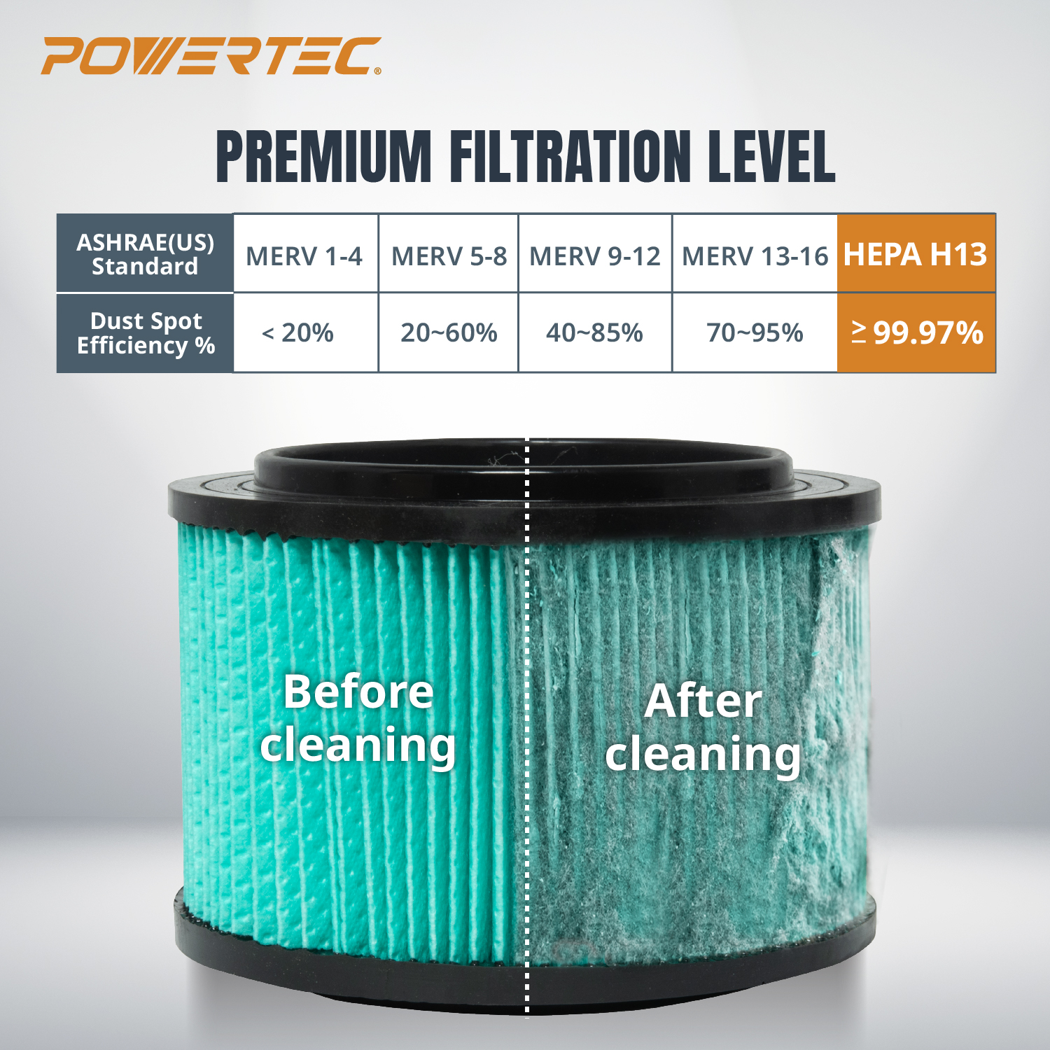 MisterVac Filtro Di Ricambio Per Aspirapolvere Bomann BS 9018 CB Eco-clean, Cartuccia Filtrante Con Griglia