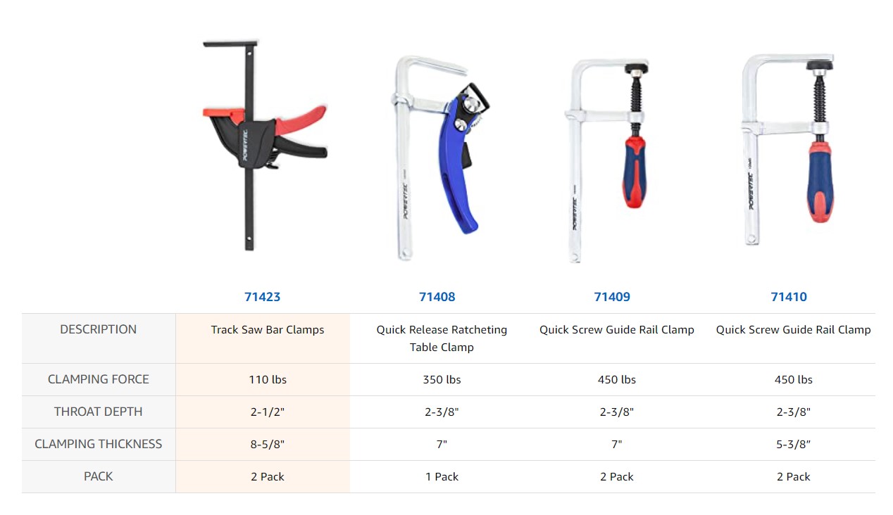 Tracksaw Bar Clamps, 8-3/4 Inch-2 Pack-POWERTEC Woodworking Tools