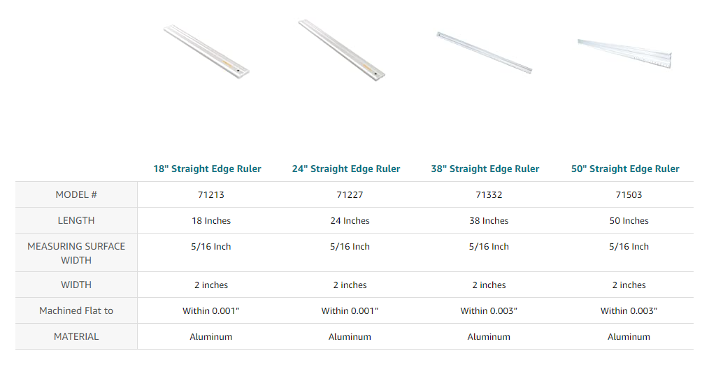 LIGHT WEIGHT ALUMINUM STRAIGHT EDGES