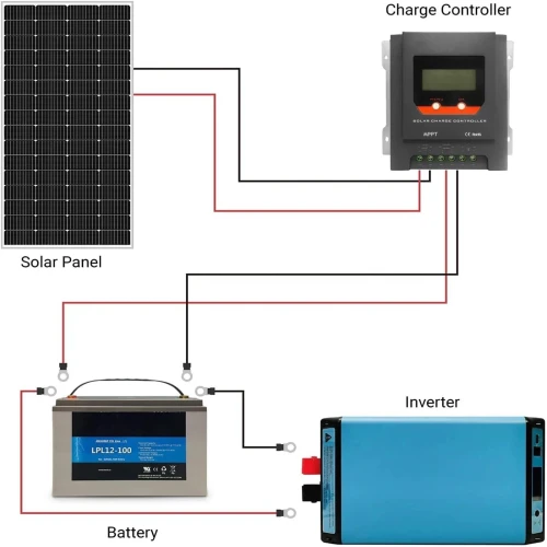 100W Rigid Solar Panel 12.8V N-Type for RV Camper 4x4 Camping 18BB IP68 Roof