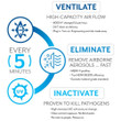 OmniCleanAir OCA1210-001 Filtration System HEPA 99.99% w/ UVGI Light (655-1200 cfm) OmniCleanAir OCA1210-001 Filtration System HEPA 99.99% w/ UVGI Light (655-1200 cfm)