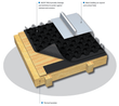 DELTA-TRELA moisture-wicking drainage layer for pitched metal roofs