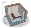 DELTA®-MS 20 durable HDPE sheet for sub-base drainage protection