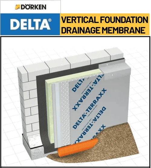 DELTA-TERRAXX 6’7’’ x 41’ roll prevents hydrostatic pressure on vertical foundations.