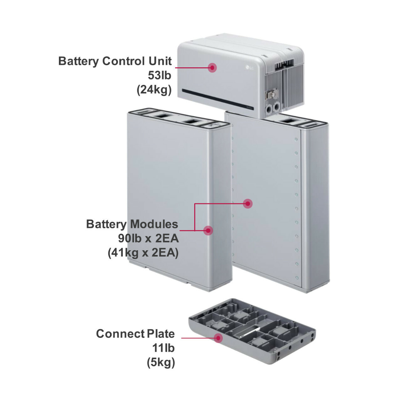 LG Chem RESU10H Prime - Components