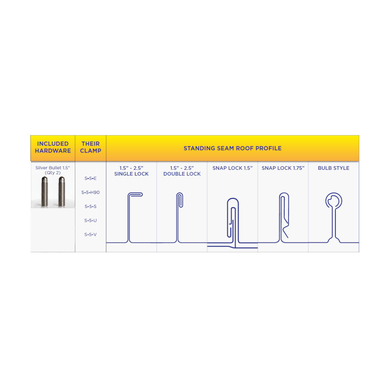 Solar Connections - Standard - Profile