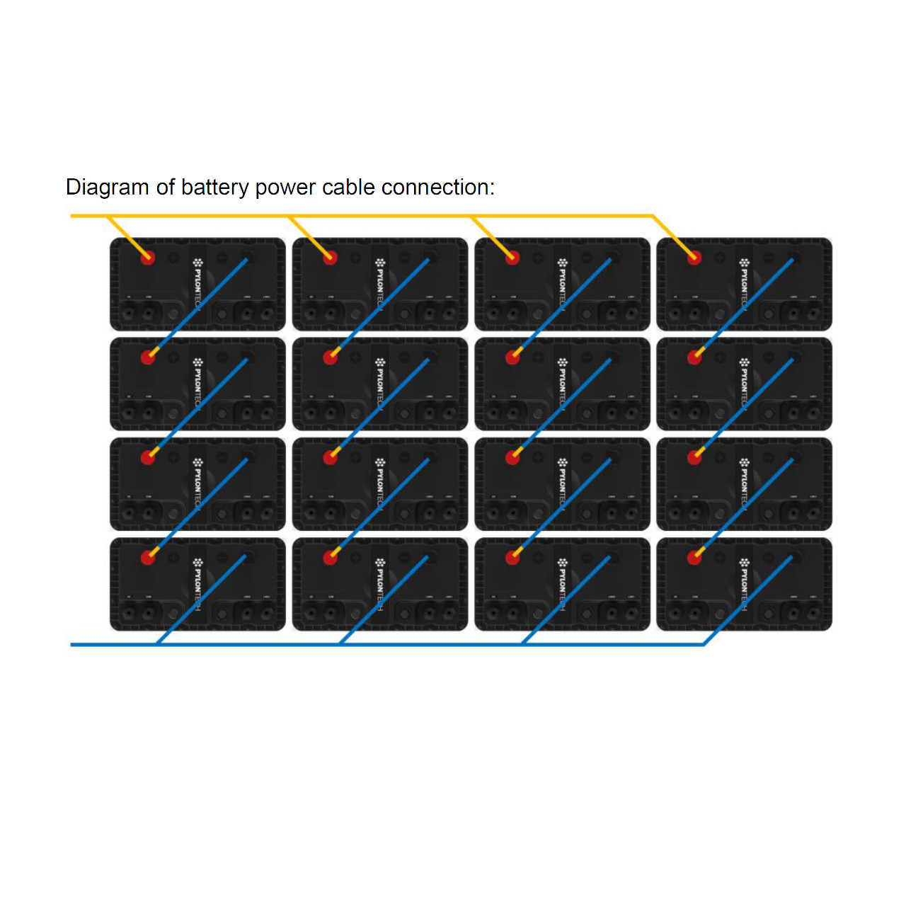 Pylontech - RT12100G31 - Power Connections