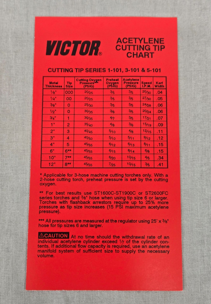 Victor Welding, Cutting & Heating Guide (56-0114) & Pocket Welding Guide (EW609) Victor Welding, Cutting & Heating Guide (56-0114) & Pocket Welding Guide (EW609)