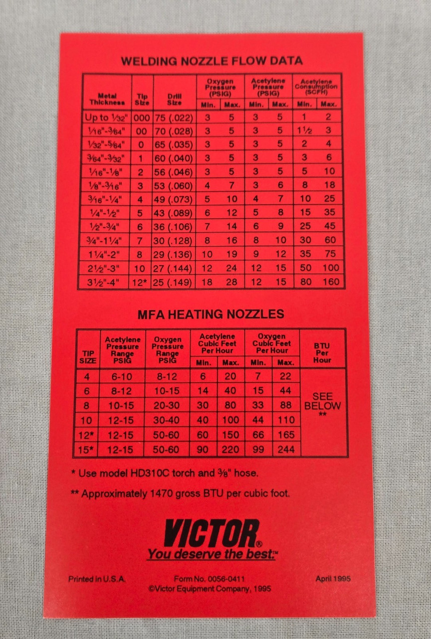 Victor Welding, Cutting & Heating Guide (56-0114) & Pocket Welding Guide (EW609) Victor Welding, Cutting & Heating Guide (56-0114) & Pocket Welding Guide (EW609)