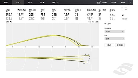 a diagram showing golf simulator shot stats