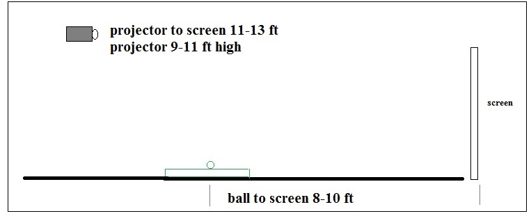 diagram showing dimensions of a mounted golf simulator projector setup