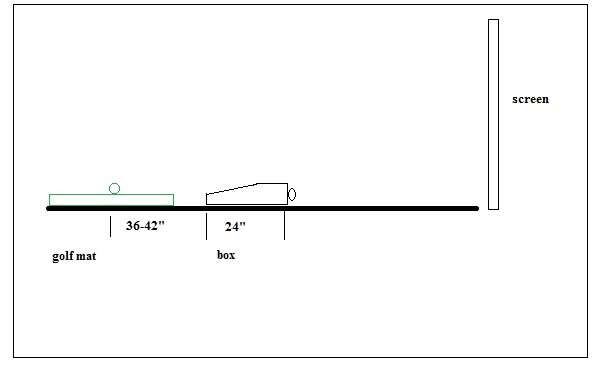 diagram showing dimensions of a golf simulator projection box setup