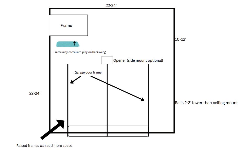 Diagram showing the typical layout of garage openers in relation to a garage golf simulator setup