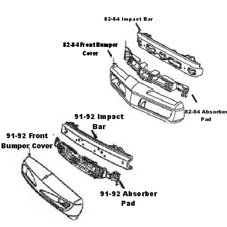 82-84 Firebird Front Impact Bar & Absorber Pad, ALL Firebird