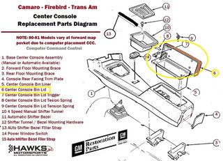 1970 - 1981 Camaro / Trans Am Center Console Bin Padded Lid BLACK