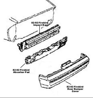 91-92 Firebird Rear Impact Bar & Absorber Pad,  ALL Firebird Models, Used